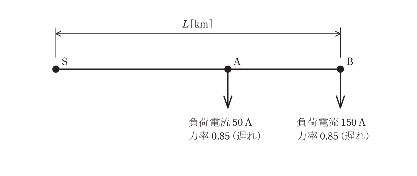 平成30年度 法規 問13 の図 1