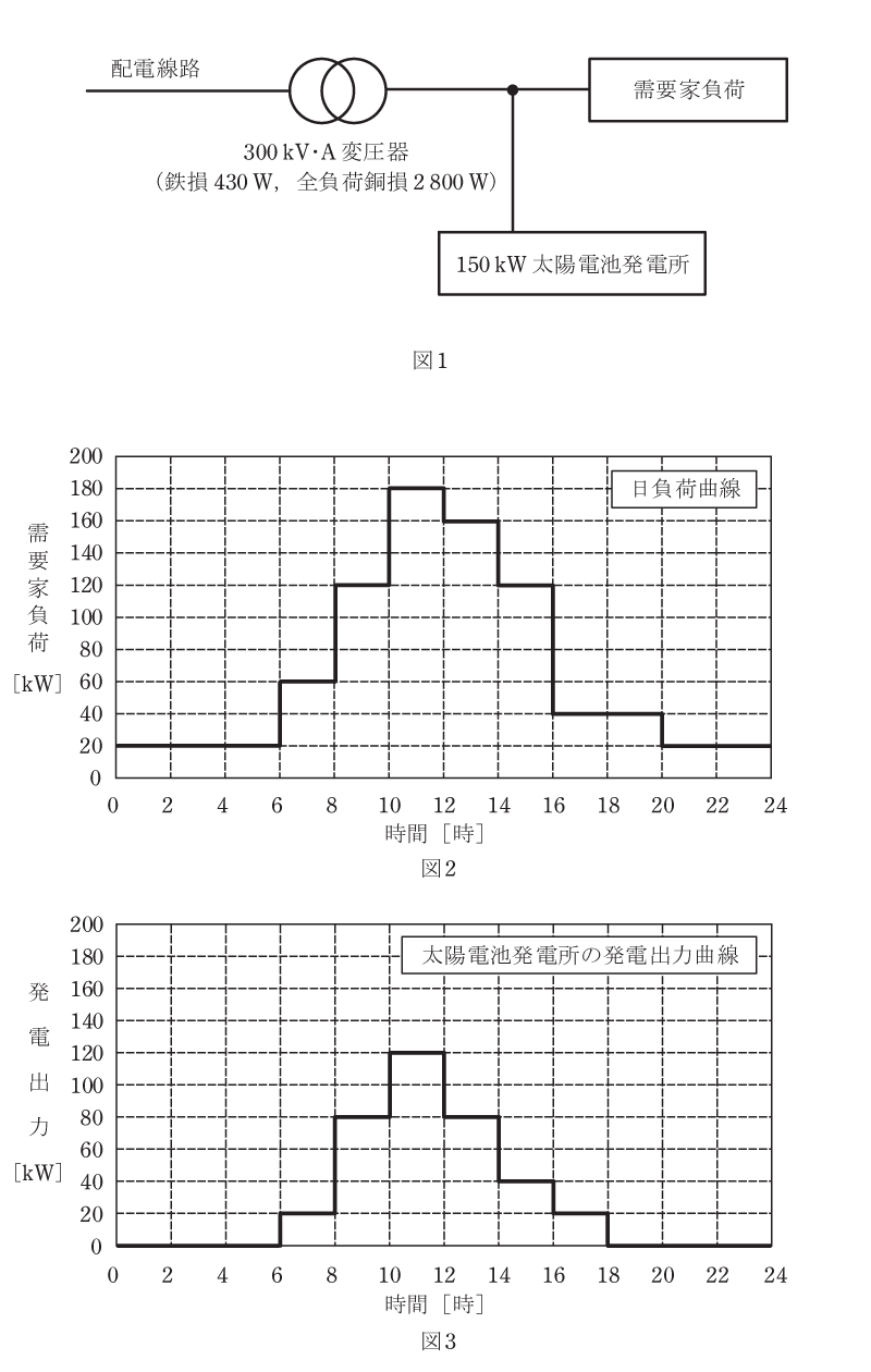 平成30年度 法規 問15 の図 1