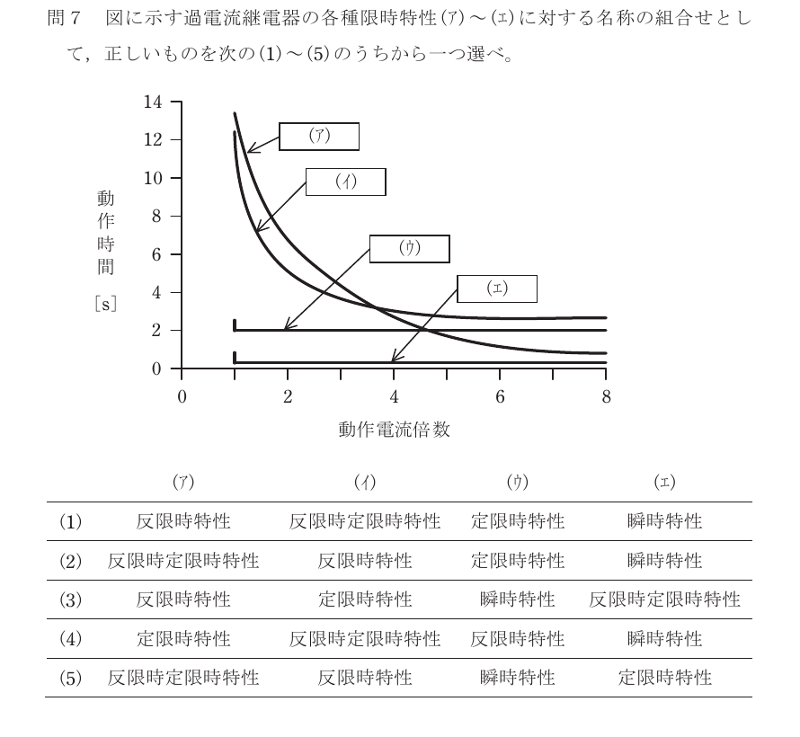 令和4年度上期 電力 問7 の図 1