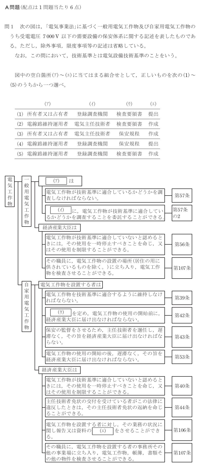 令和4年度上期 法規 問1 の図 1