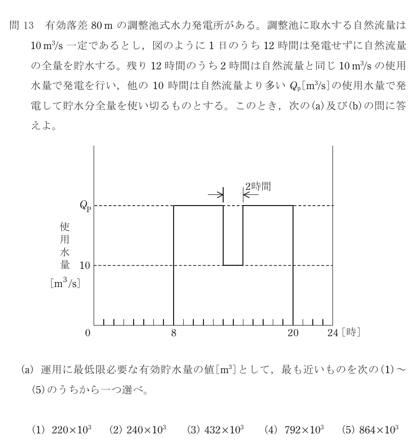 令和4年度上期 法規 問15 の図 1