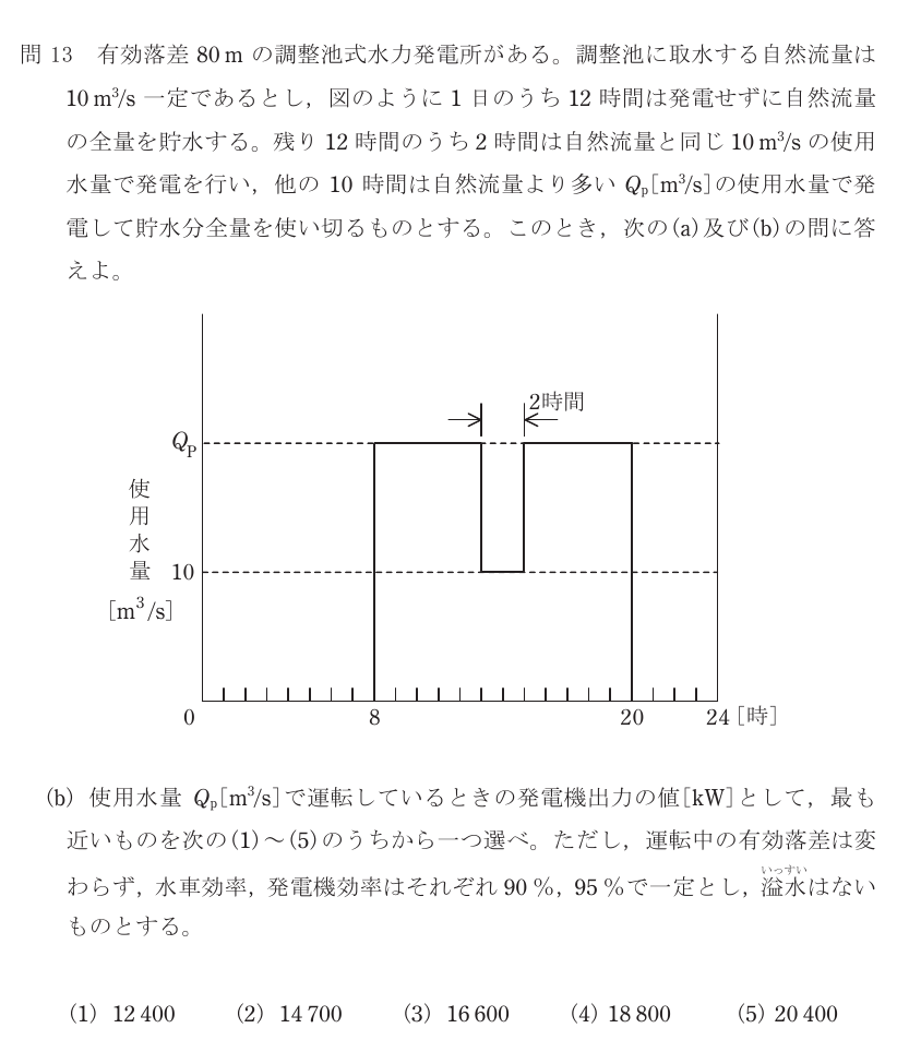 令和4年度上期 法規 問16 の図 1